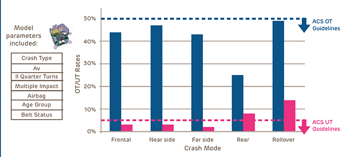 AdvancedAutomaticCrashNotificationY4