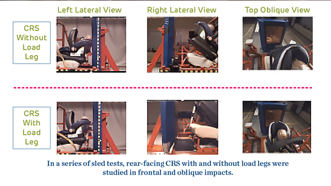 ChildSeatswithLoadLegs 