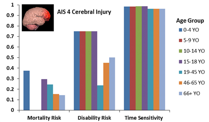 DifferencesinInjuryOutcomes