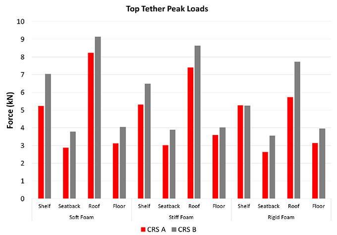 DynamicStrengthOfTopTether