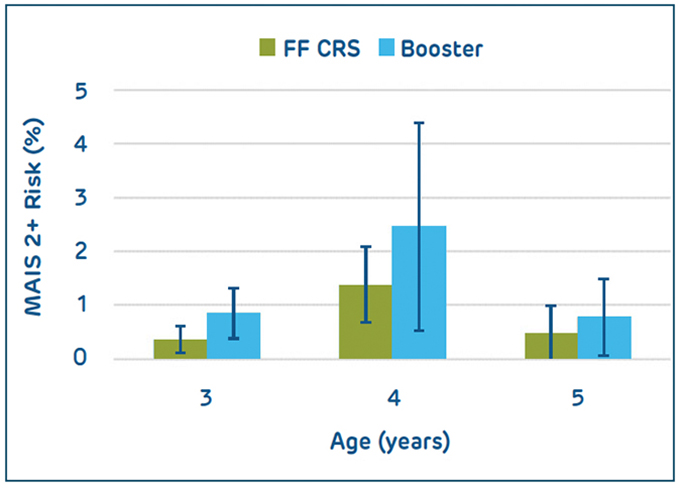 EffectivenessofBoostersvsForwardfacing