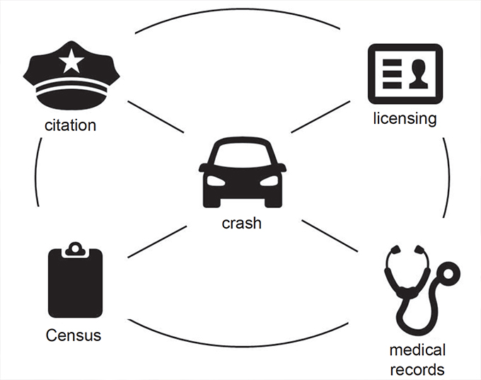 LinkingAdolescentsMedicalandTrafficData