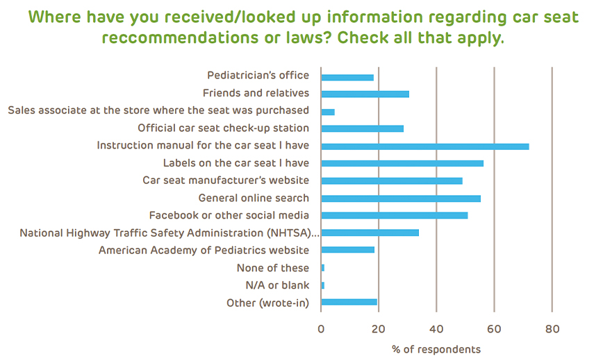 survey