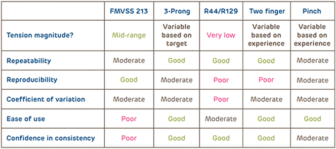 variability