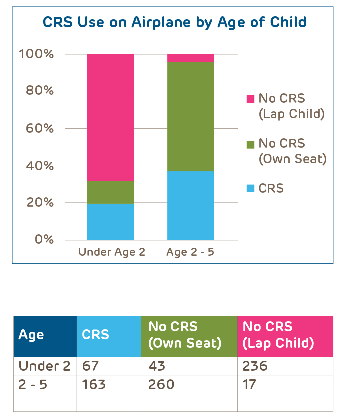 understandingchildrestraintairplanes