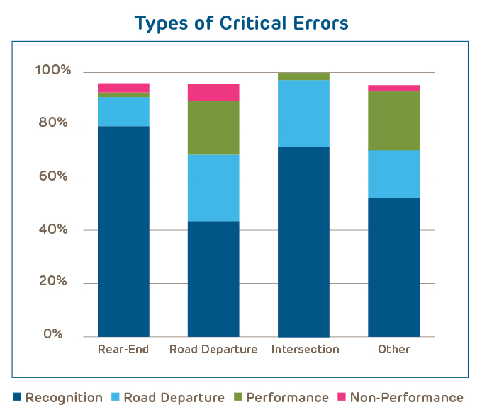 indepthanalysisofcrashcausation
