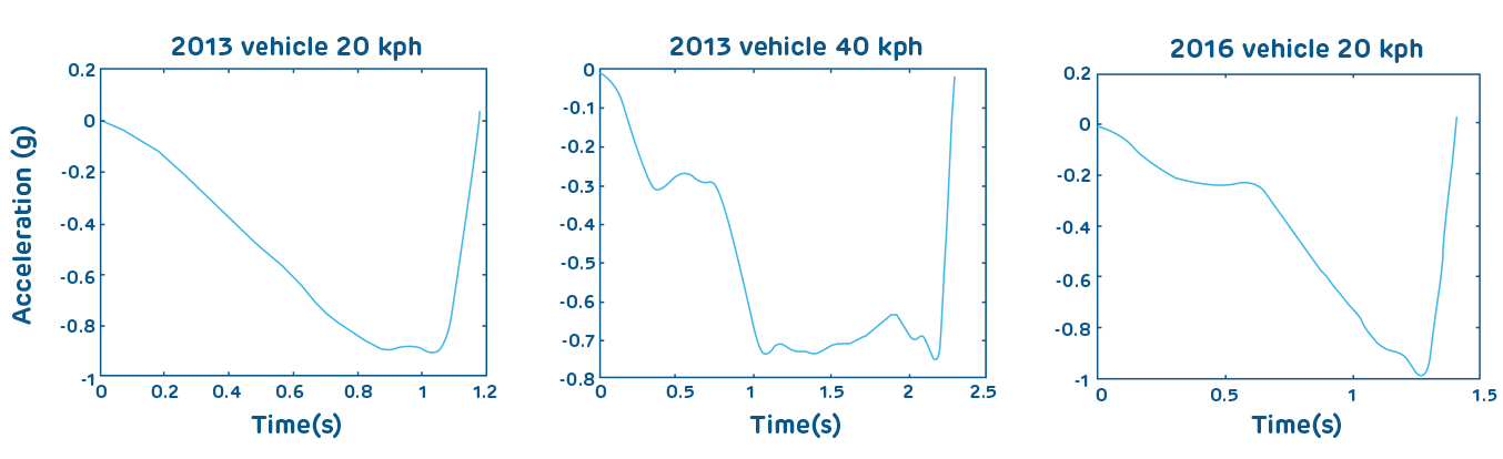 quantitativecharacterization