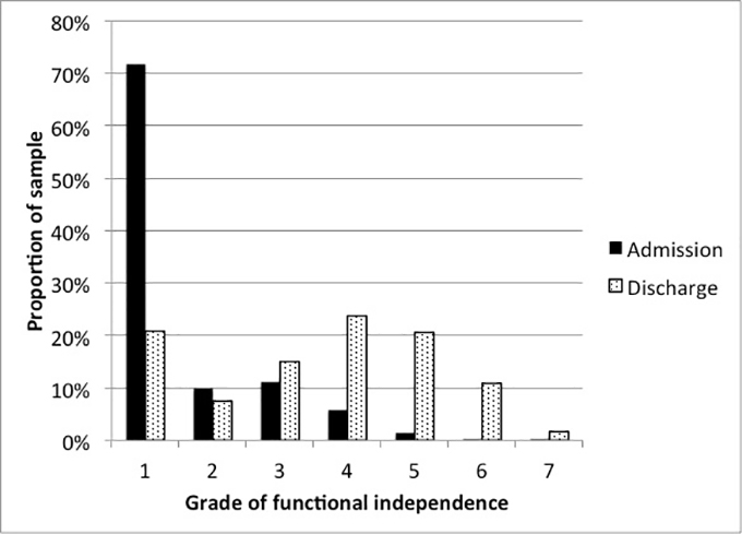 longtermdisabiityfollowingpediatrictrauma