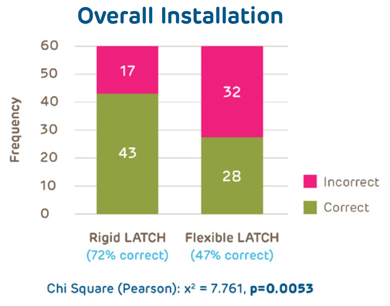 EVALUATION OF RIGID VS. FLEXIBLE LATCH