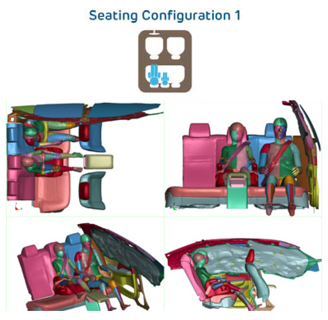 REAR-SEATED OCCUPANT KINEMATICS AND KINETICS