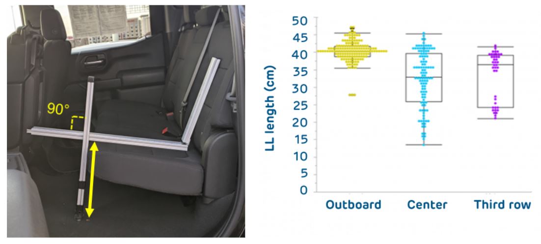 Load Length Images