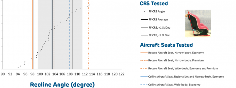Recline Angle Chart